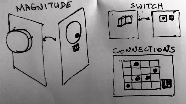 TUI component sketch